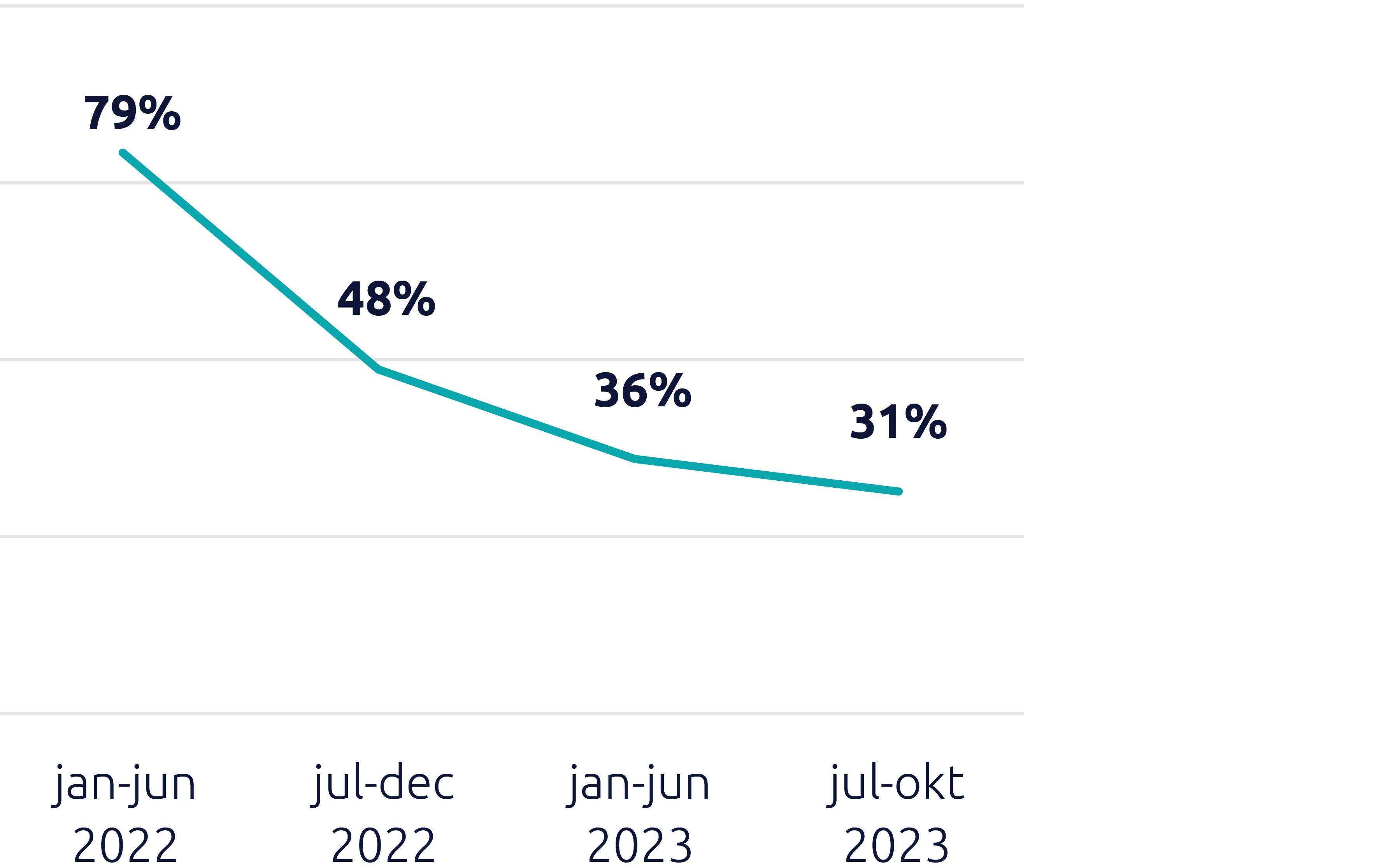 Diervriendelijk stemgedrag JA21 tijdens afgelopen Kabinetsperiode