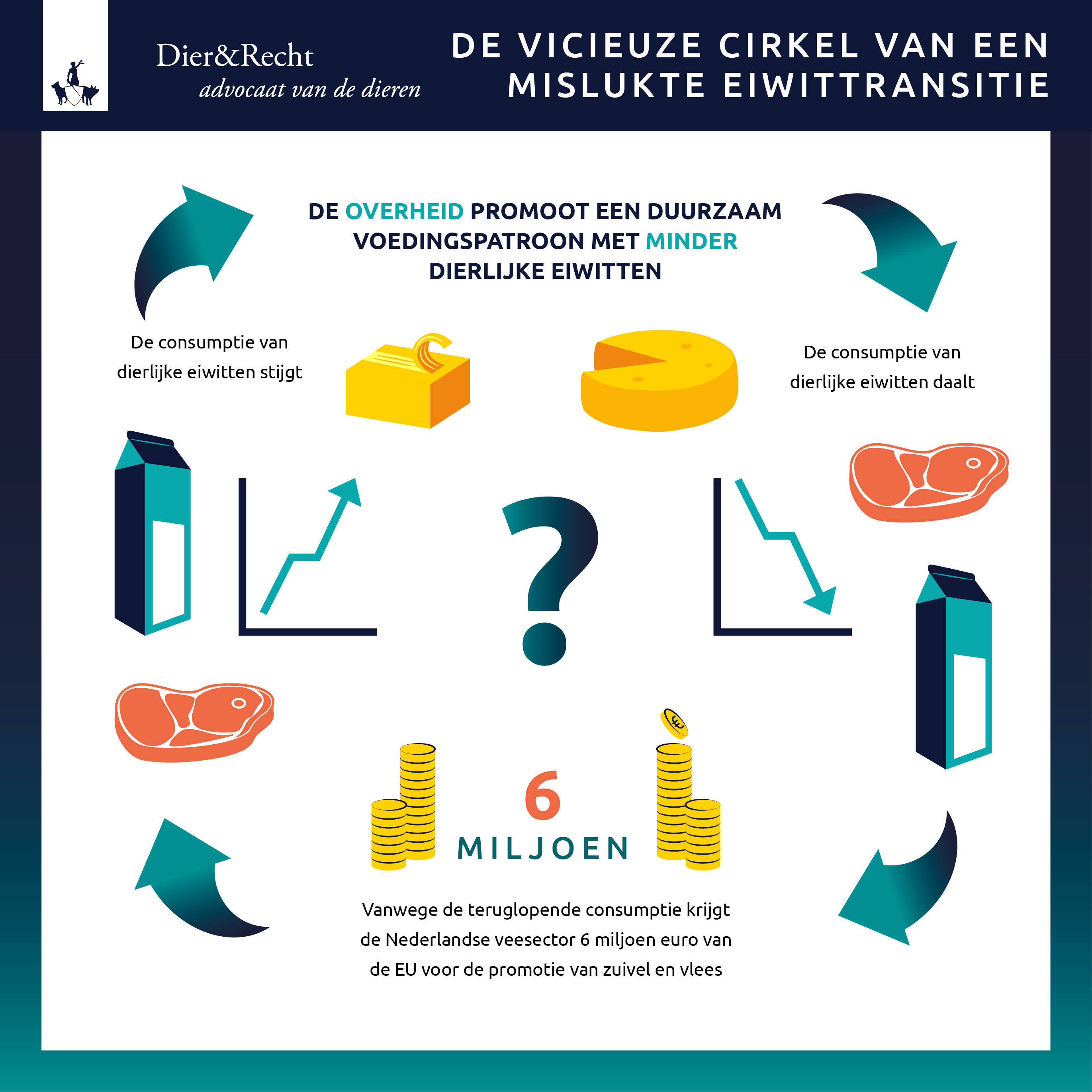 vicieuze cirkel