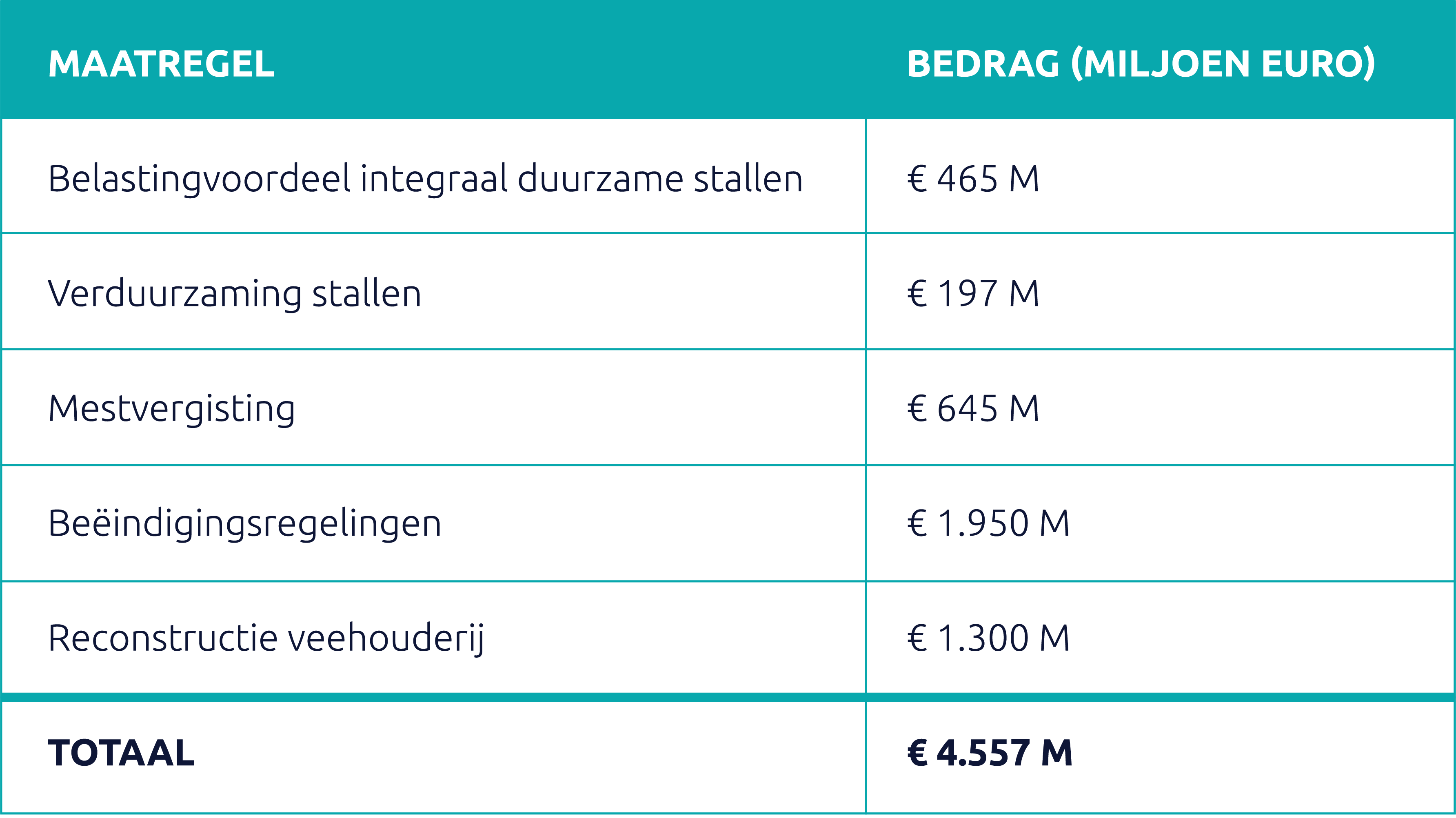 Overzicht kosten maatregelen