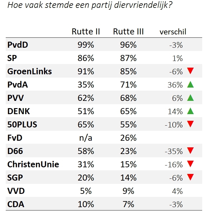 overzicht partijen