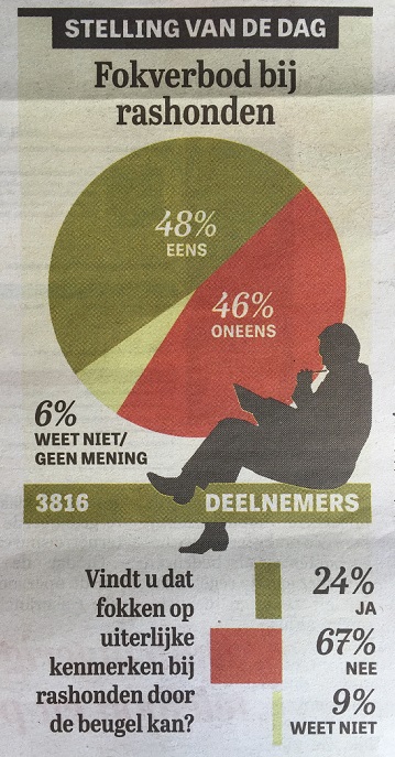 Stelling fokverbod bij rashonden