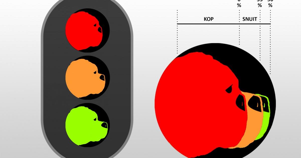 Rood licht voor kortsnuiten, fokkers gaan voor groen | Dier&Recht